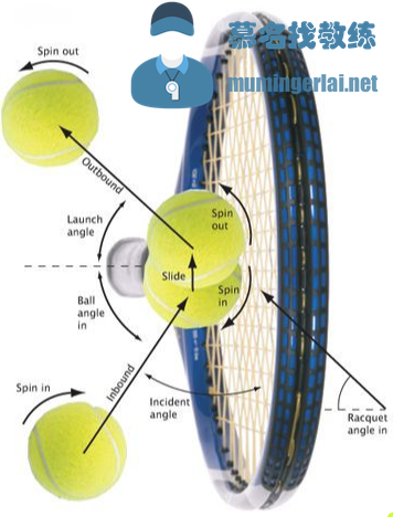 tennis-shot-trajectory